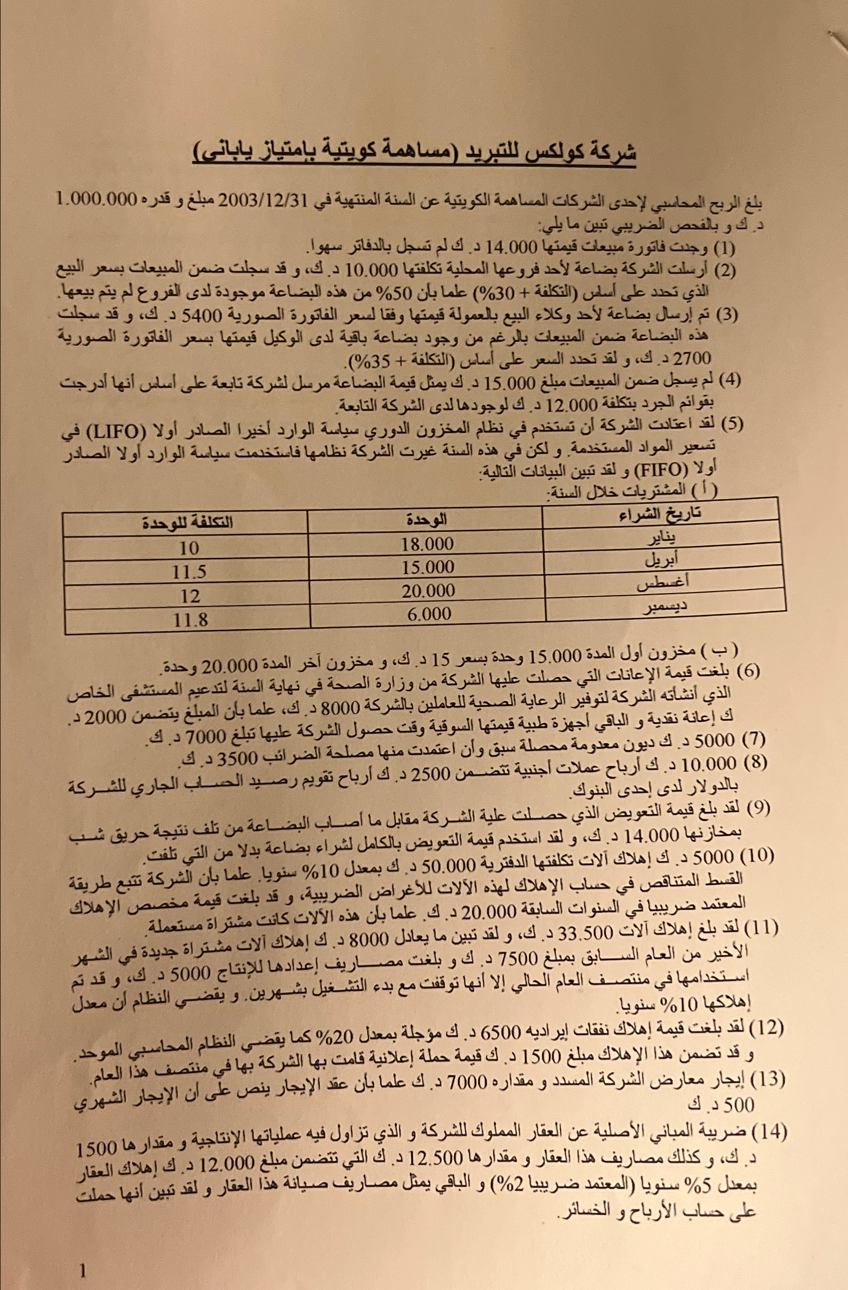  () 2003/12/311.000.000.: 2700 \table[[,1):],[,,],[10,18.000,],[11.5,15.000,],[12,20.000,],[11.8,6.000,]] ()15.00015.20.000.!.500. 1 