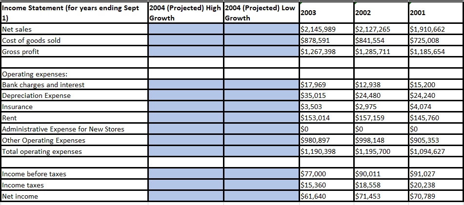 Grov.rth - Low New Store Sales _ High New Store Sales -