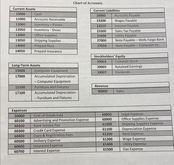 Statements make sure all the assignments have been corrected in your spreadsheets.
