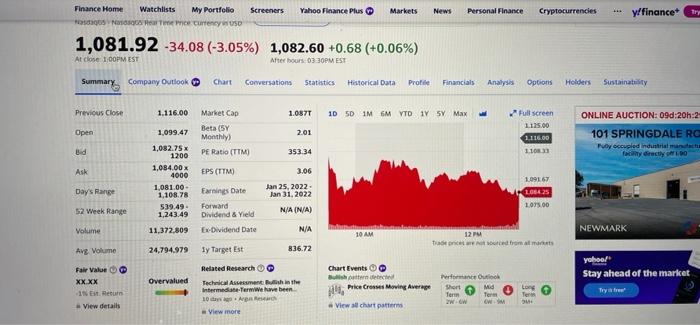 of equity of Tesla: To estimate the cost of equity for TSLA,