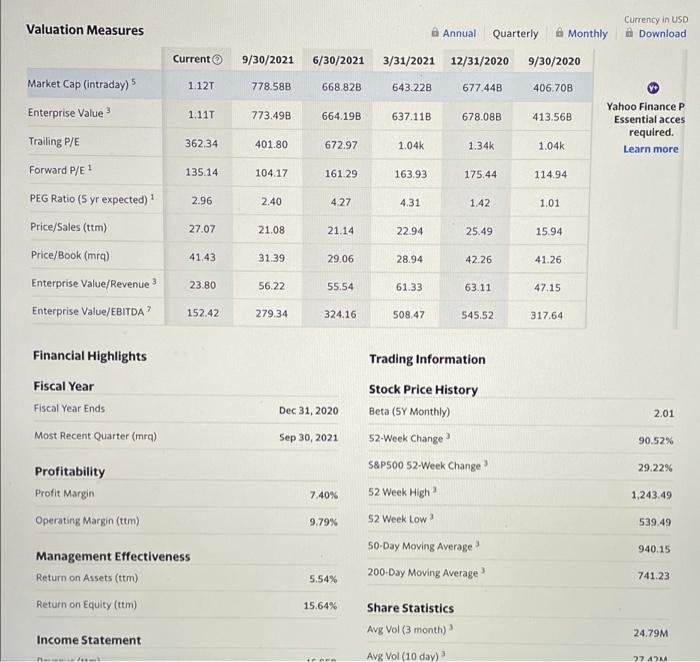go to and enter the ticker symbol TSLA. Use the information available