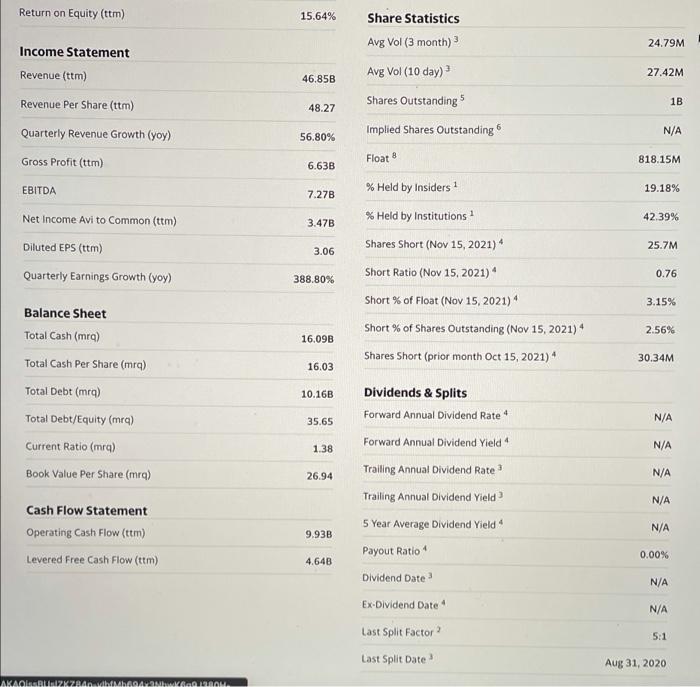 on Yahool Finance to answer the following questions: (1) What is the