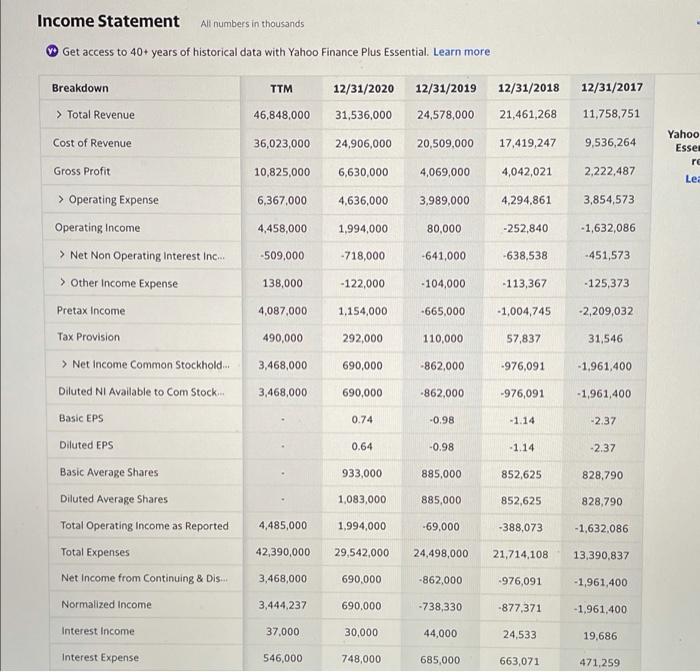 most recent stock price listed for TSLAP (2) How many shares of
