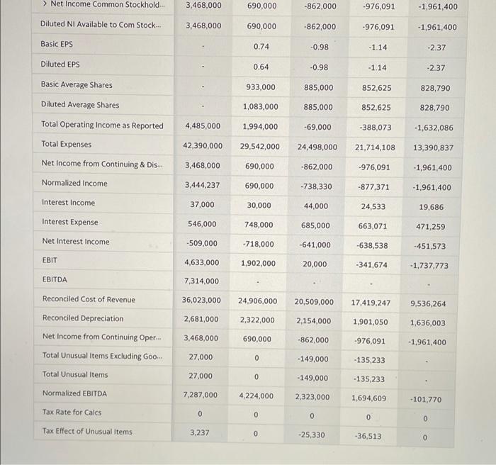 stock does TSLA have outstanding? (3) What is the market value of