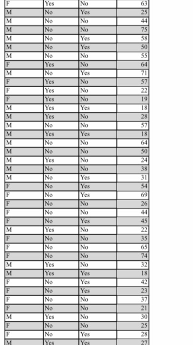 proportion of male cat owners out of these males 10. Using the