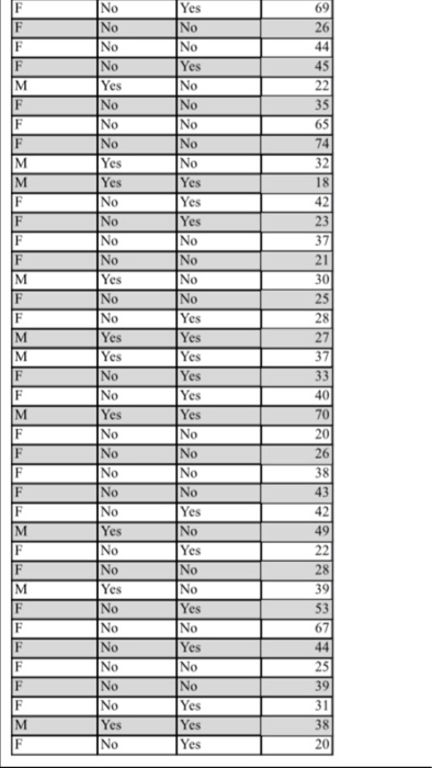 results of #8 and #9, test the claim that females have a