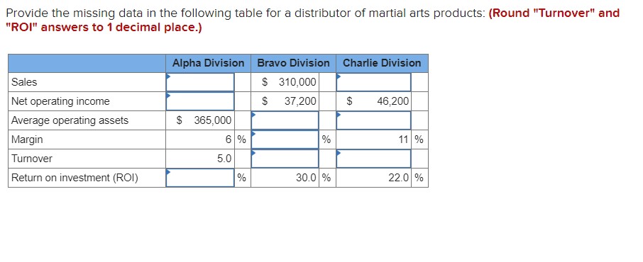 Provide the missing data in the following table for a distributor