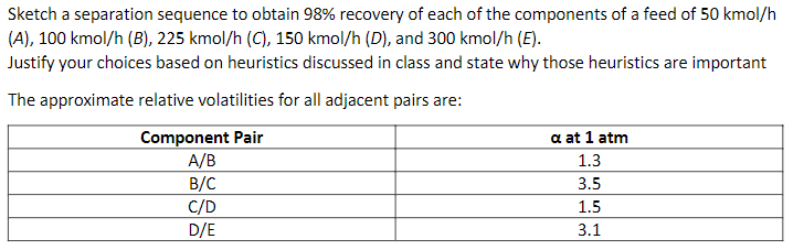 Sketch a separation sequence to obtain 98% recovery of each of the