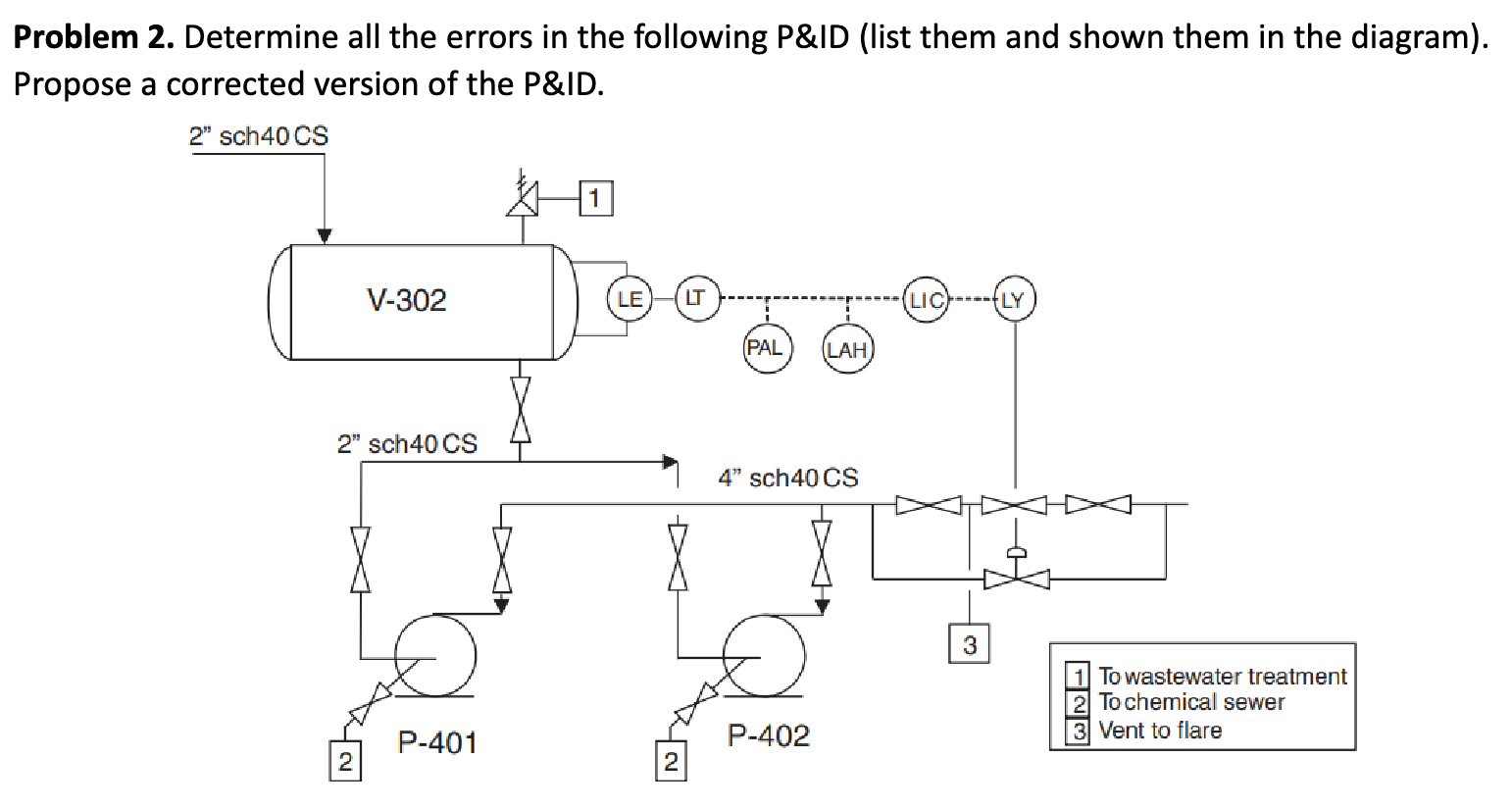 Problem 2. Determine all the errors in the following P\&ID (list