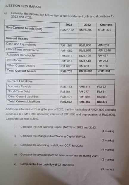 JUESTION 3(25 MARKS) a) Consider the information below from a firm's