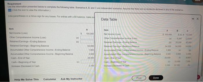 help Requirement Use the information presented below to complete the following table.