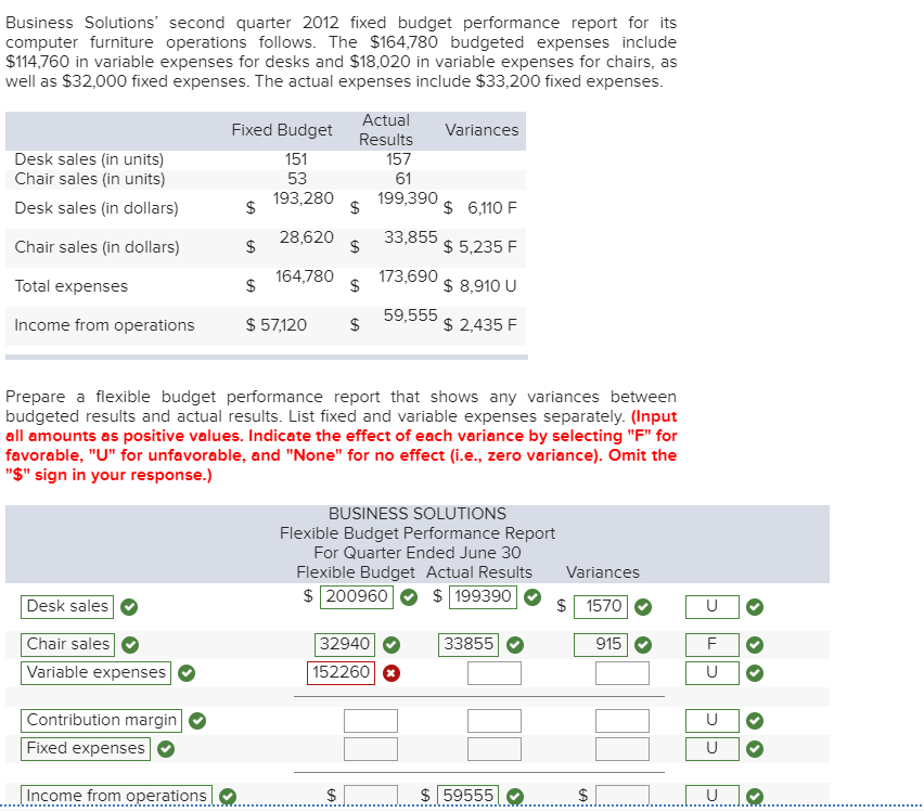 Please answer question. Business Solutions' second quarter 2012 fixed budget performance report