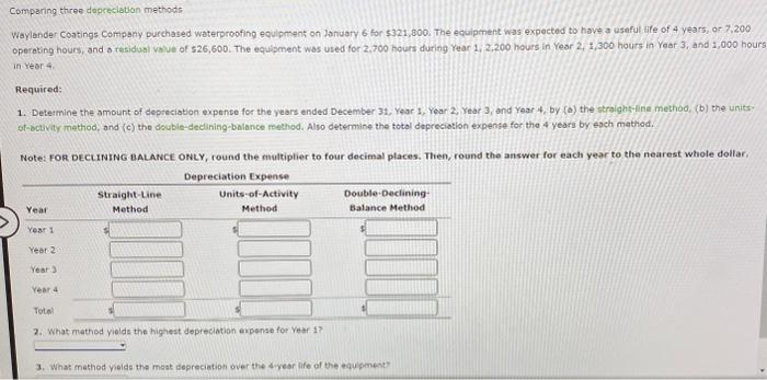  Comparing three dopreciation methods Waylander Coatings Compeny purchased waterproofing eculpment on