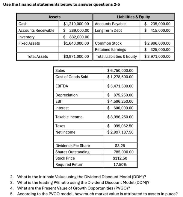  Use the financial statements below to answer questions 2-5 What is
