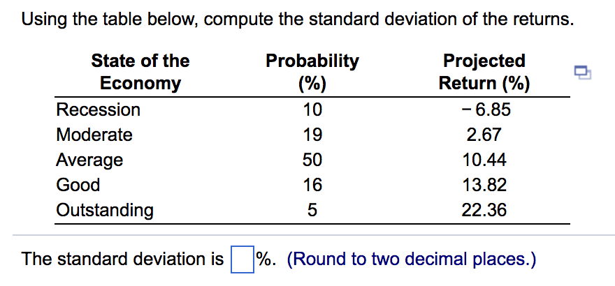 Using the table below, compute the standard deviation of the returns. Using