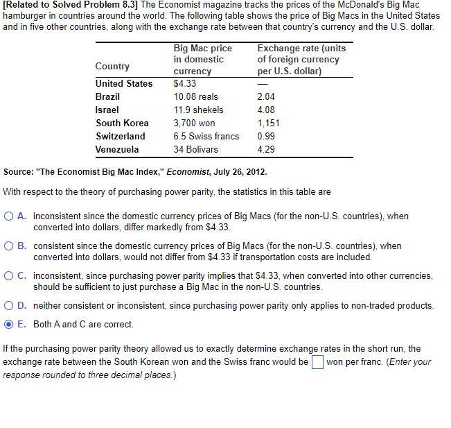  [Related to Solved Problem 8.3] The Economist magazine tracks the prices