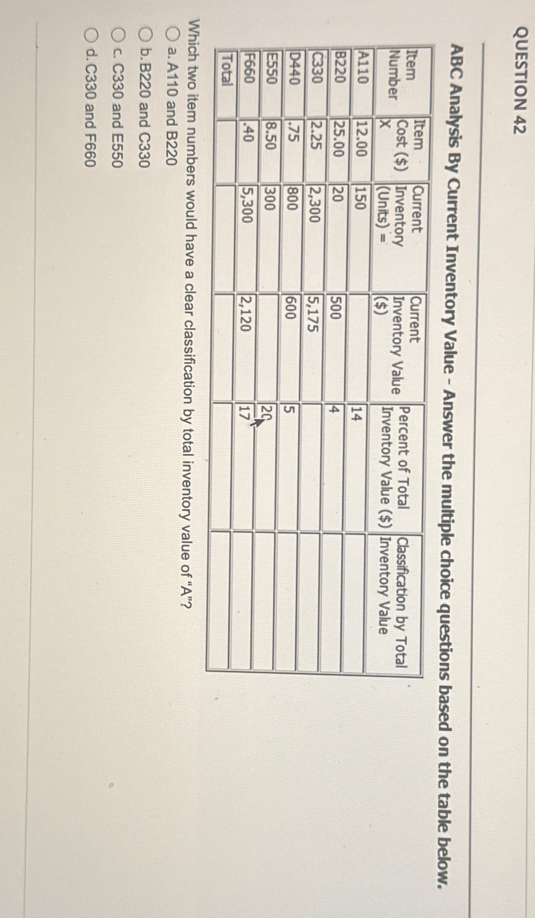  QUESTION 42 ABC Analysis By Current Inventory Value - Answer the