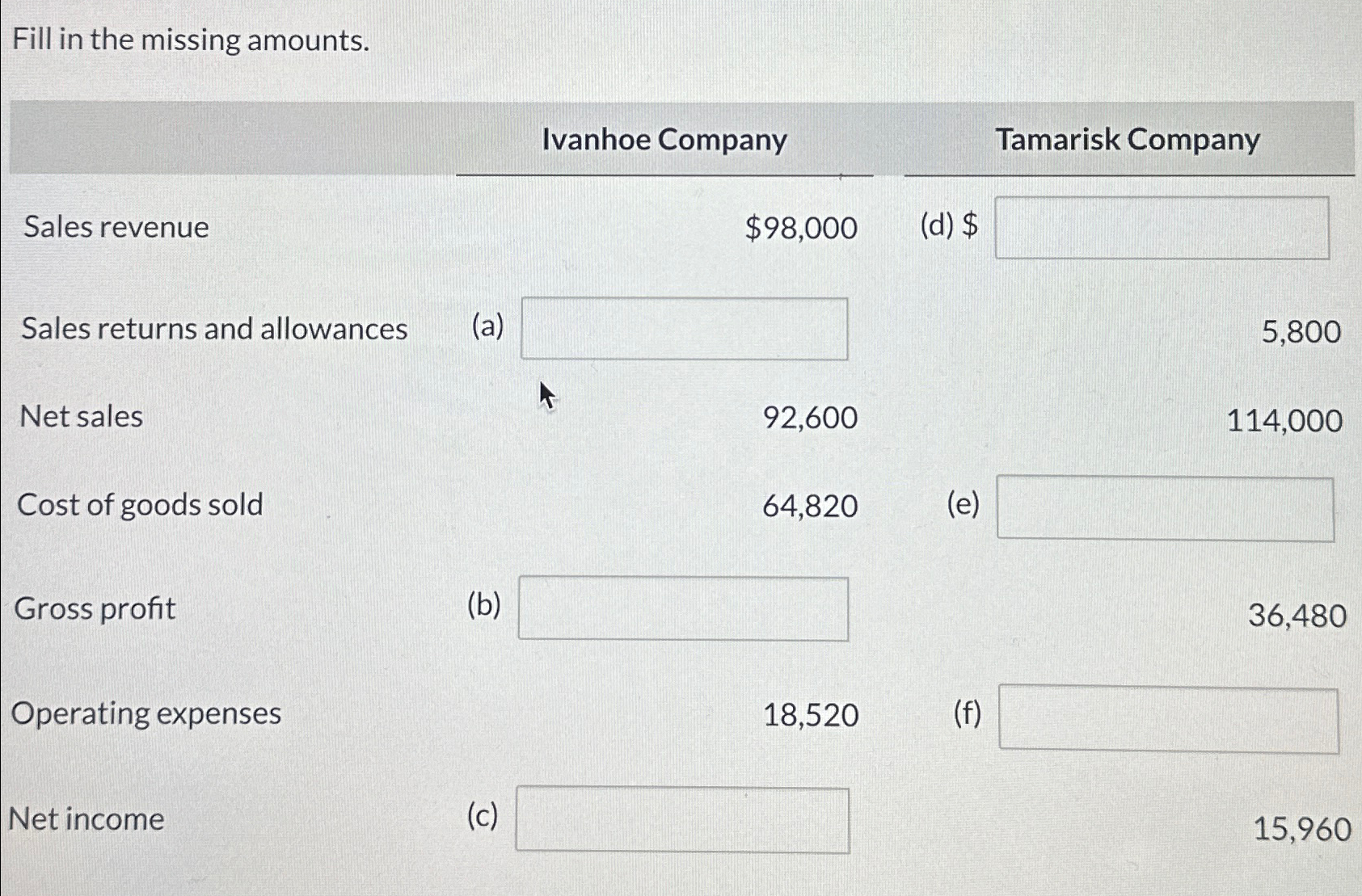 Fill in the missing amounts. Sales revenue Sales returns and allowances Net