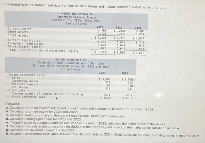  Presented here wre summarized data from the balance sheets and income