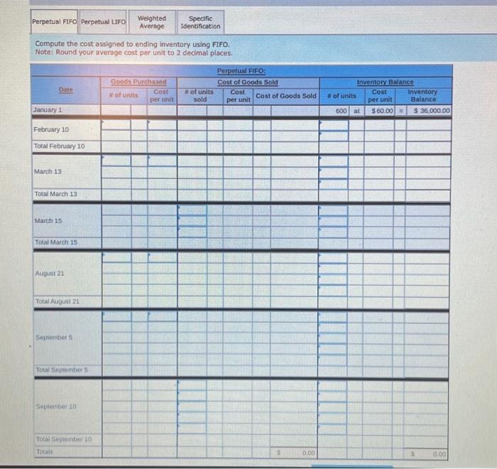 Round your average cont per unit to 2 decimal places, 5. The