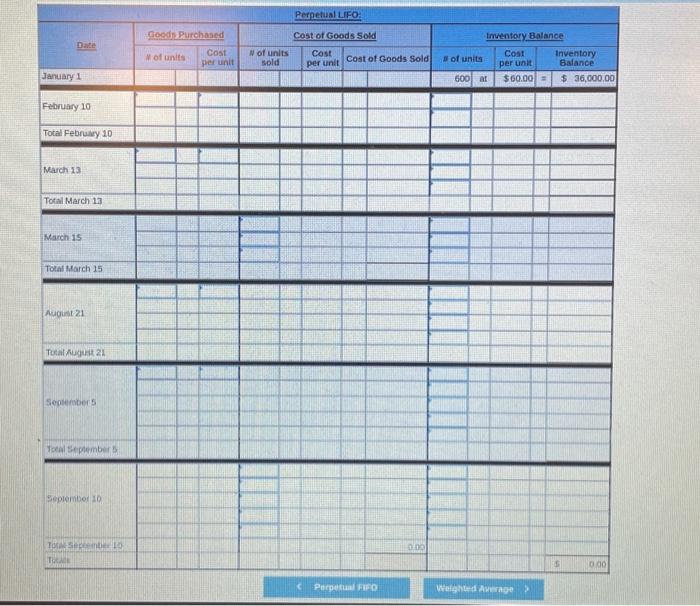 company's manager earns a bonus based on a percent of gross profit.