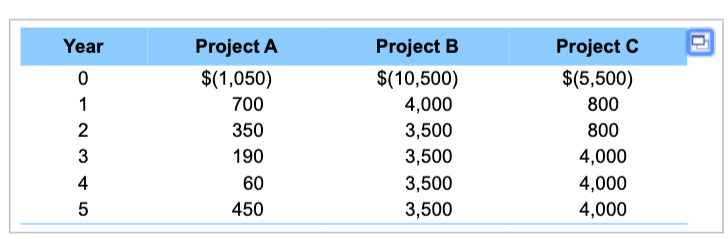 period calculations) The Bar-None Manufacturing Co. manufactures fence panels used in cattle