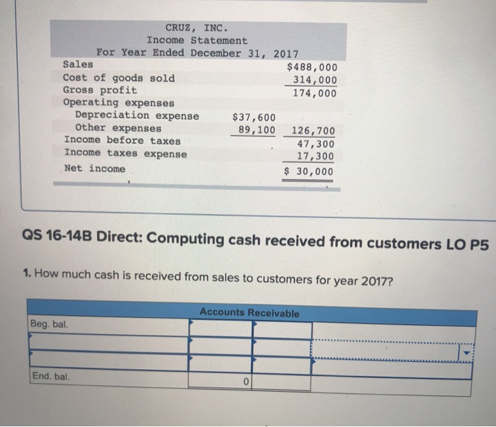 balance sheet and income statement is shown for Cruz, Inc. 2016 CRUZ,