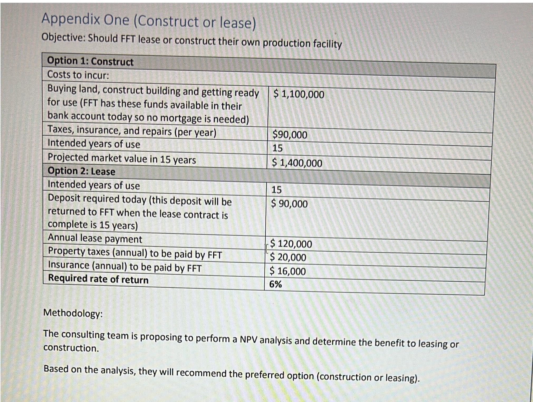  Appendix One (Construct or lease) Objective: Should FFT lease or construct