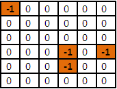 Implement a method setHints (below) that accepts a 2 dimensional array of