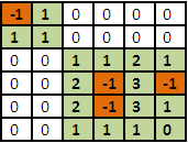 integers containing - 1s and 0s and modifies it according to the