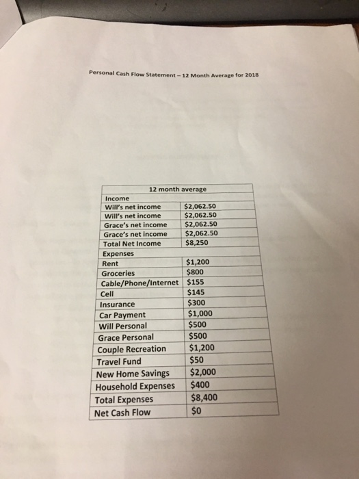 budget FINANCE 300 Introduction to Finance MORTGAGE CASE DUE: November, 2018 1:00