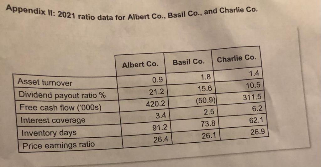 fill the answer in this table ANSWER HERE A B 1 Financial