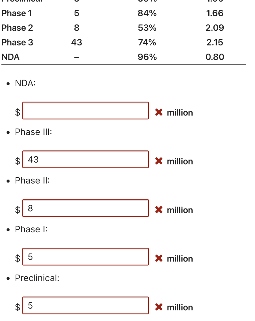 to attract private-sector capital. In this problem set we apply this financing