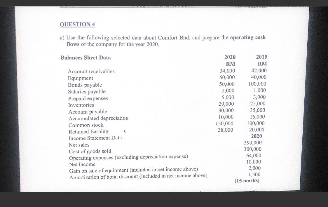  SU QUESTION 4 a) Use the following selected data about Comfort