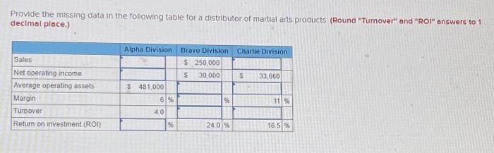  Provide the missing data in the following table for a distributor