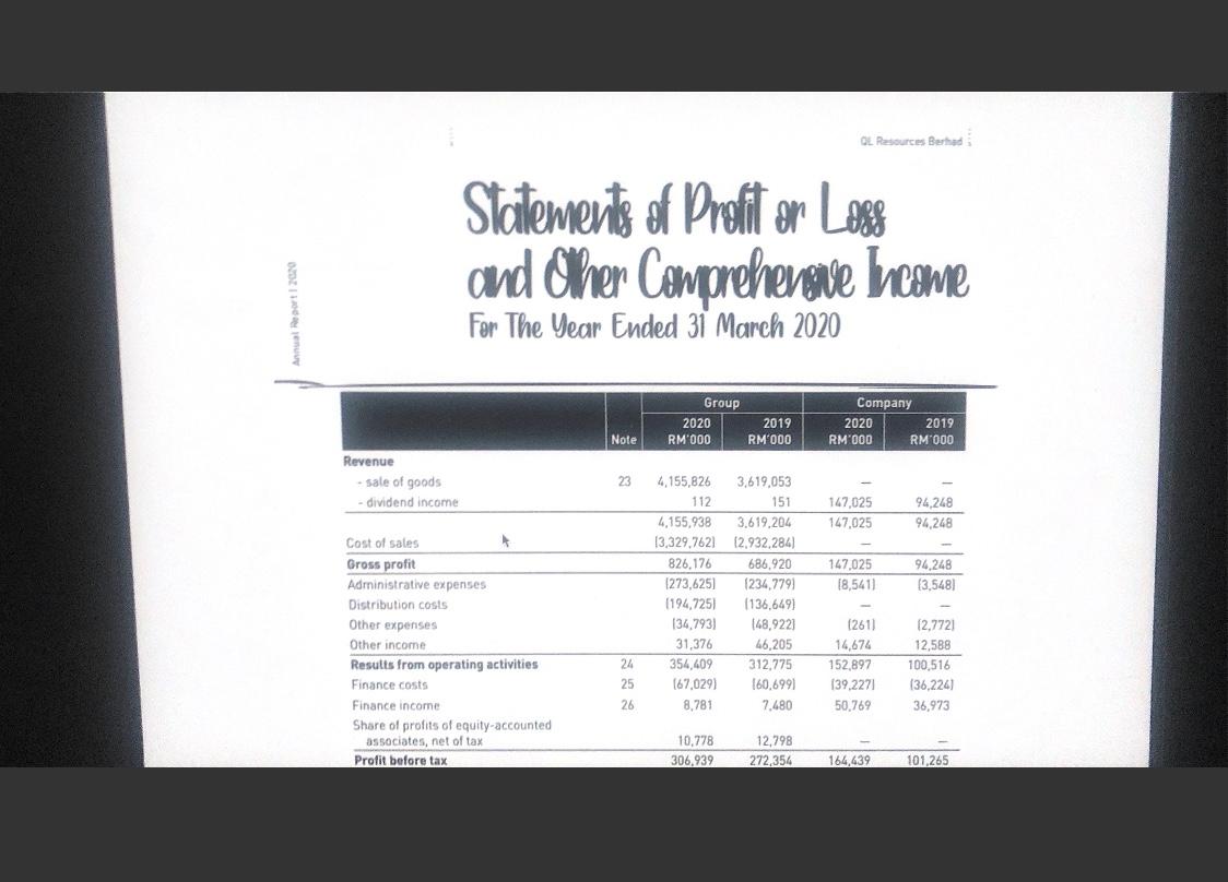 year 2020. Balances Sheet Data Account receivables Equipment Bonds payable Salaries payable