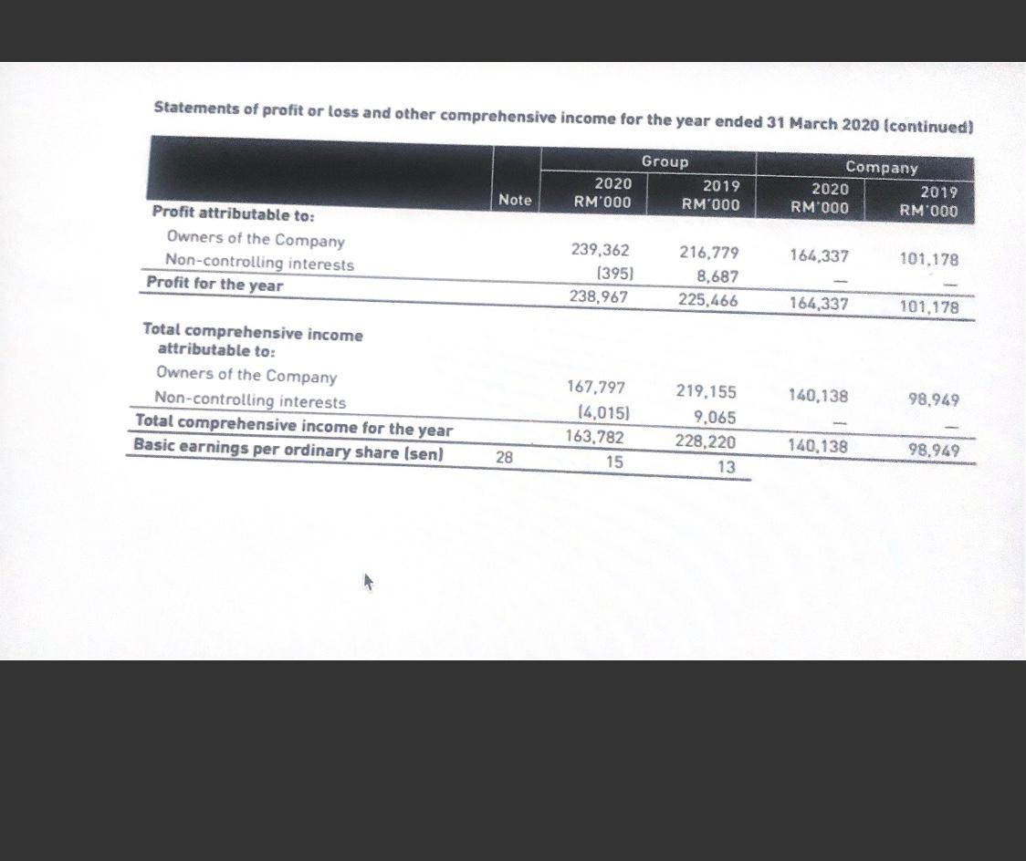 Statement Data Net sales Cost of goods sold Operating expenses (excluding depreciation