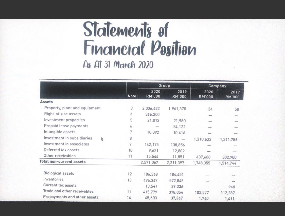 expense) Net Income Gain on sale of equipment (included in net income