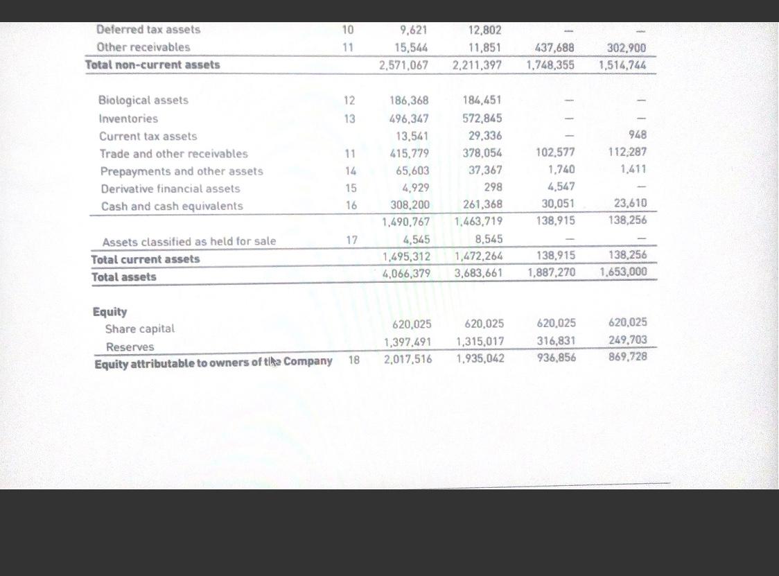 above) Amortization of bond discount (included in net income above) 2020 2019