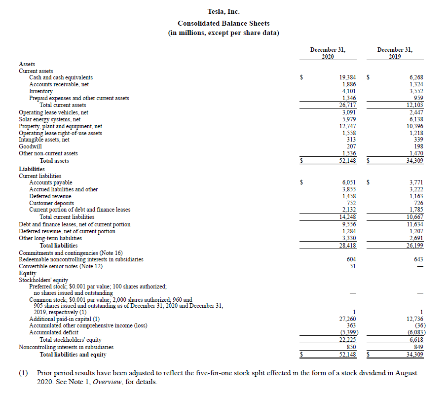 *About Tesla *Write a memo, with appropriate appendices, using the instructions below.
