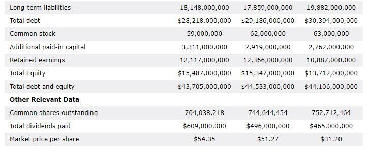 465,000,000 $0.62 Target Corporation Selected Income Statement, Balance Sheet, and Related Data-
