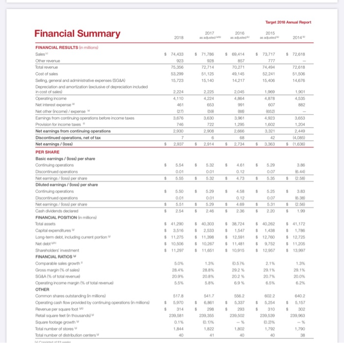 manager addressing the following: Using the Internet, locate the most recent annual