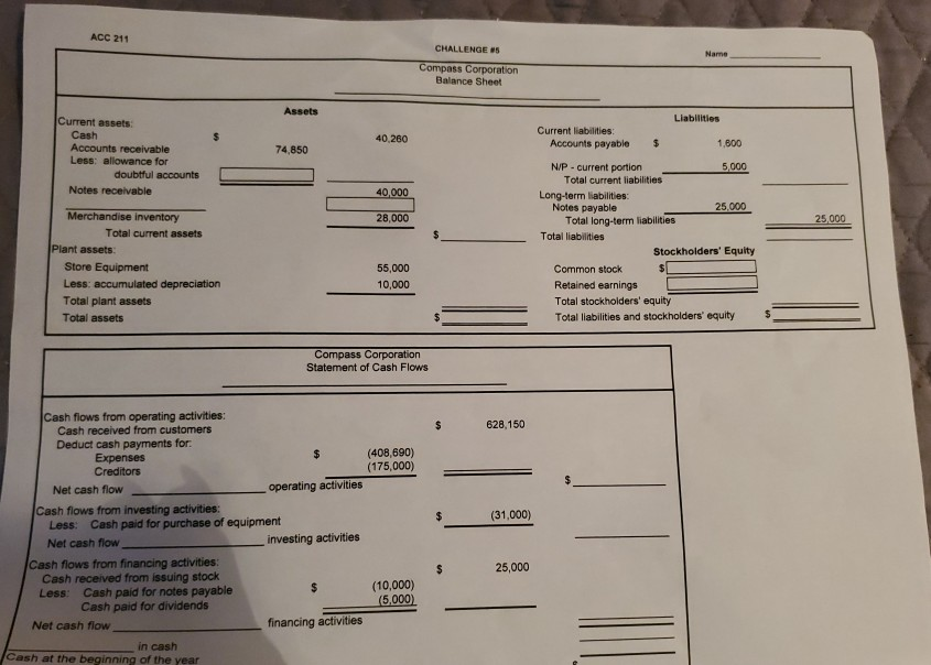 Compass Corporation Schedule of Accounts Receivable by Age For the Year Ended