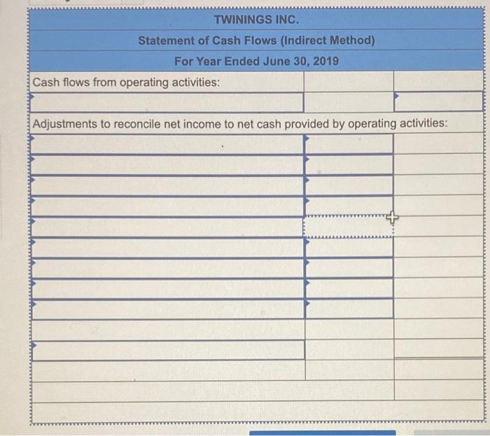 retained earnings are net income and cash dividends paid. c. New equipment