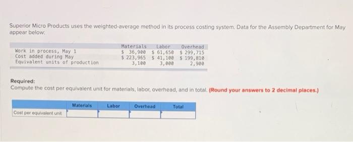 please help Superior Micro Products uses the weighted-average method in its process