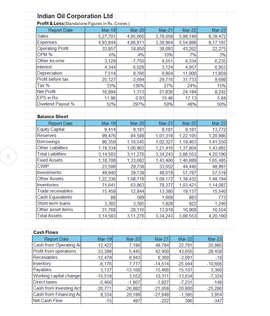  Please solve this accounting Problem From the data given in the