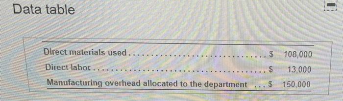 on January (542.000 of this related to direct materials used during December,