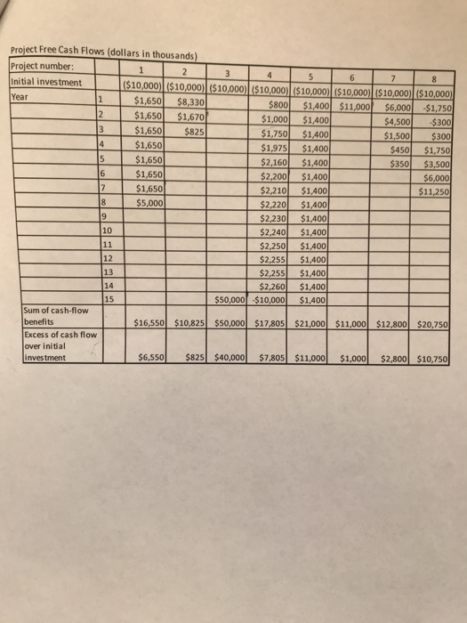 Date of release: 4/10/2017 Capital Budgeting Suppose you are a new capital-budgeting