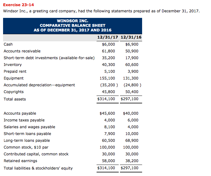 Please prepare a statement of cash flows using the INDIRECT method. Exercise