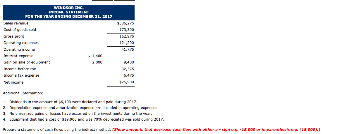 23-14 Windsor Inc., a greeting card company, had the following statements prepared